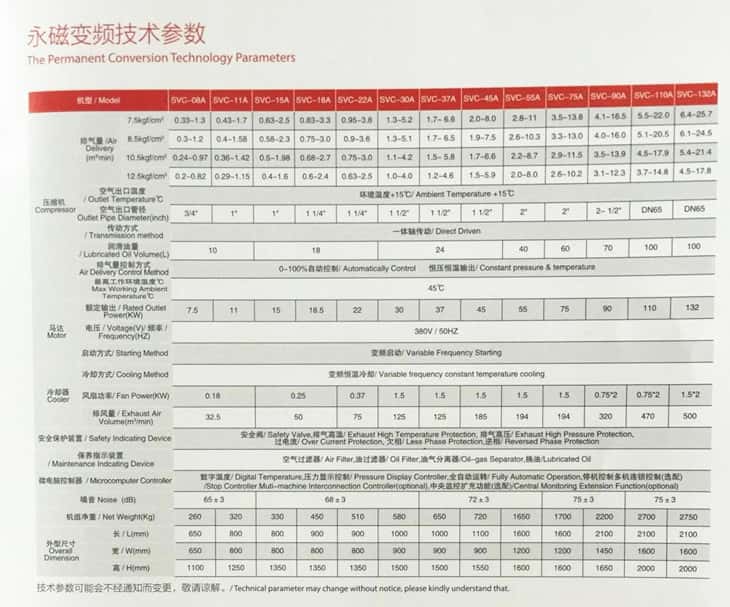 �_������׃�l�Չ��C(j��)��̖(h��o)����(sh��)��7.5-132kw��